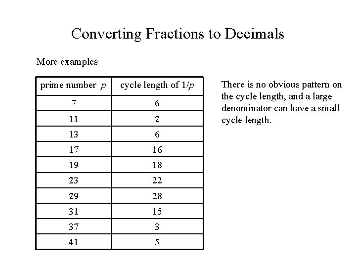 Converting Fractions to Decimals More examples prime number p cycle length of 1/p 7