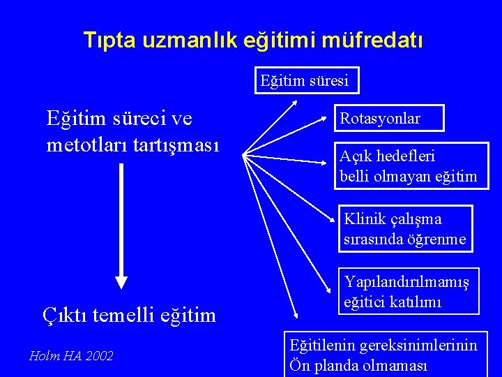 Tıpta uzmanlık eğitimi müfredatı Eğitim süresi Eğitim süreci ve metotları tartışması Rotasyonlar Açık hedefleri