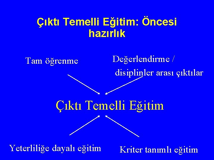 Çıktı Temelli Eğitim: Öncesi hazırlık Tam öğrenme Değerlendirme / disiplinler arası çıktılar Çıktı Temelli