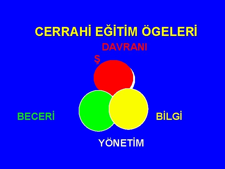 CERRAHİ EĞİTİM ÖGELERİ DAVRANI Ş BECERİ BİLGİ YÖNETİM 