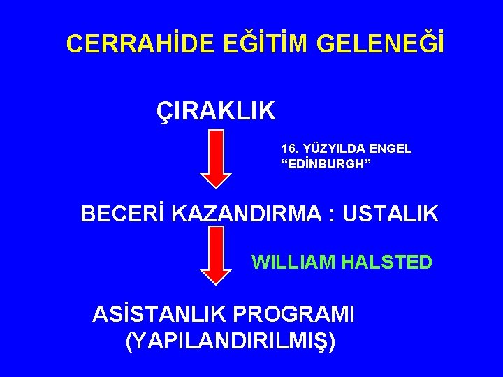 CERRAHİDE EĞİTİM GELENEĞİ ÇIRAKLIK 16. YÜZYILDA ENGEL “EDİNBURGH” BECERİ KAZANDIRMA : USTALIK WILLIAM HALSTED