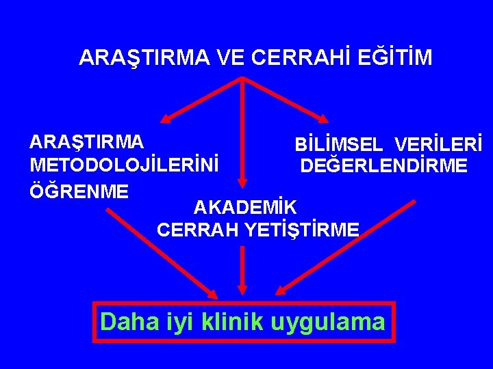 ARAŞTIRMA VE CERRAHİ EĞİTİM ARAŞTIRMA BİLİMSEL VERİLERİ METODOLOJİLERİNİ DEĞERLENDİRME ÖĞRENME AKADEMİK CERRAH YETİŞTİRME Daha