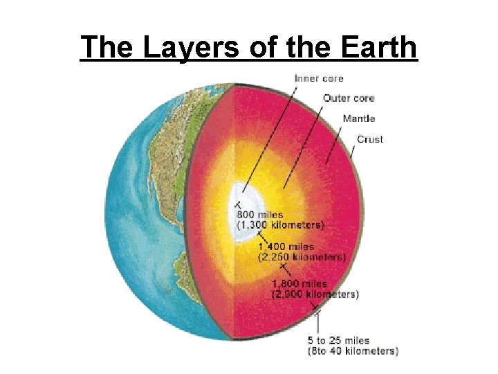 The Layers of the Earth 