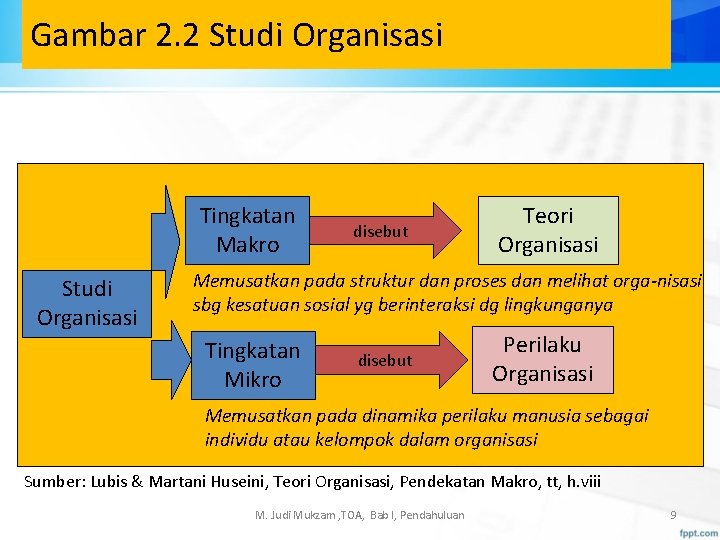 Gambar 2. 2 Studi Organisasi Tingkatan Makro Studi Organisasi disebut Teori Organisasi Memusatkan pada