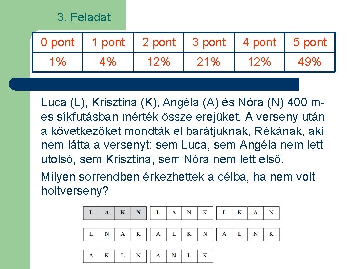 3. Feladat 0 pont 1 pont 2 pont 3 pont 4 pont 5 pont