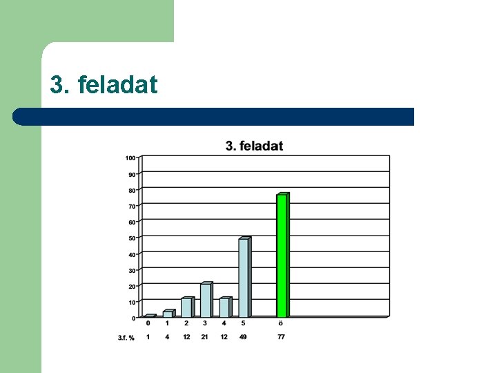 3. feladat 