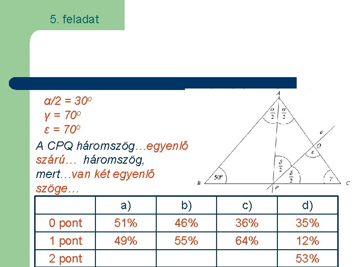 5. feladat α/2 = 30 o γ = 70 o ε = 70 o