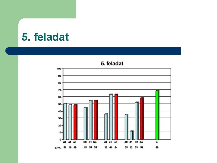 5. feladat 