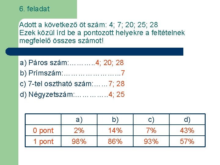 6. feladat Adott a következő öt szám: 4; 7; 20; 25; 28 Ezek közül