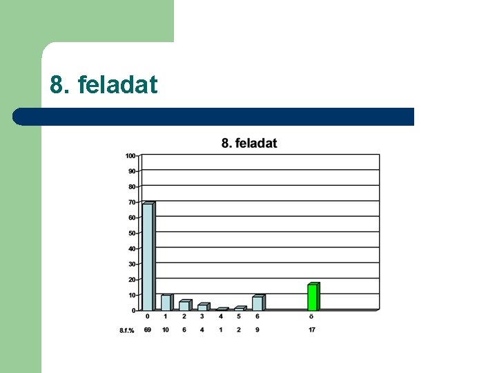 8. feladat 8. feladat