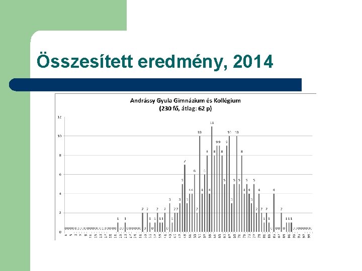 Összesített eredmény, 2014 