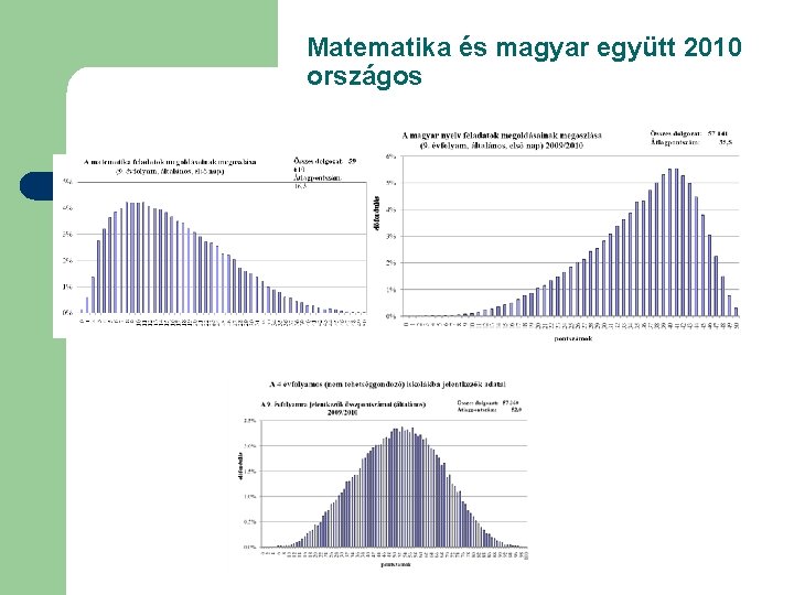 Matematika és magyar együtt 2010 országos 