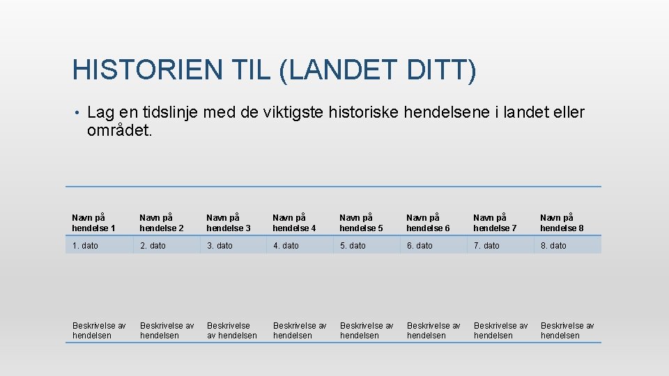 HISTORIEN TIL (LANDET DITT) • Lag en tidslinje med de viktigste historiske hendelsene i