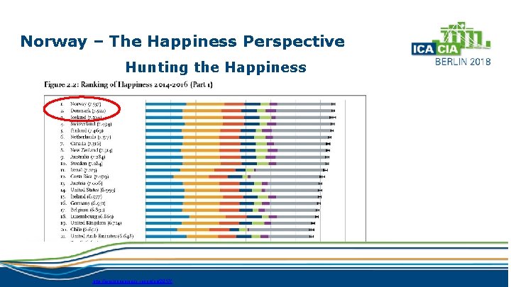 Norway – The Happiness Perspective Hunting the Happiness http: //worldhappiness. report/ed/2017/ 
