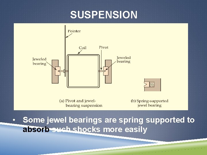 SUSPENSION • Some jewel bearings are spring supported to absorb such shocks more easily