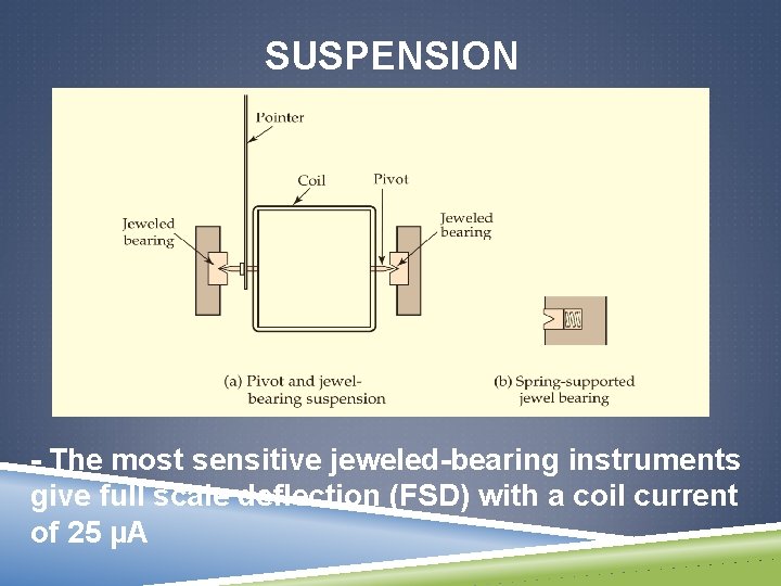 SUSPENSION - The most sensitive jeweled-bearing instruments give full scale deflection (FSD) with a