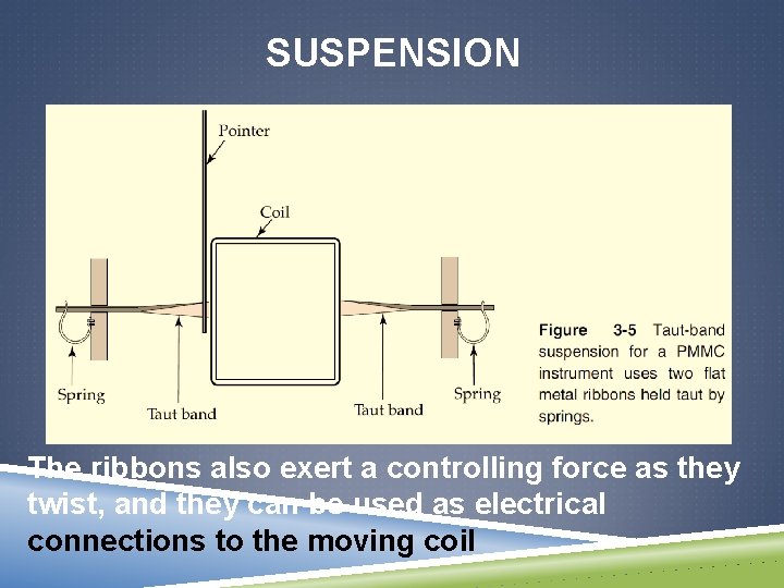 SUSPENSION The ribbons also exert a controlling force as they twist, and they can