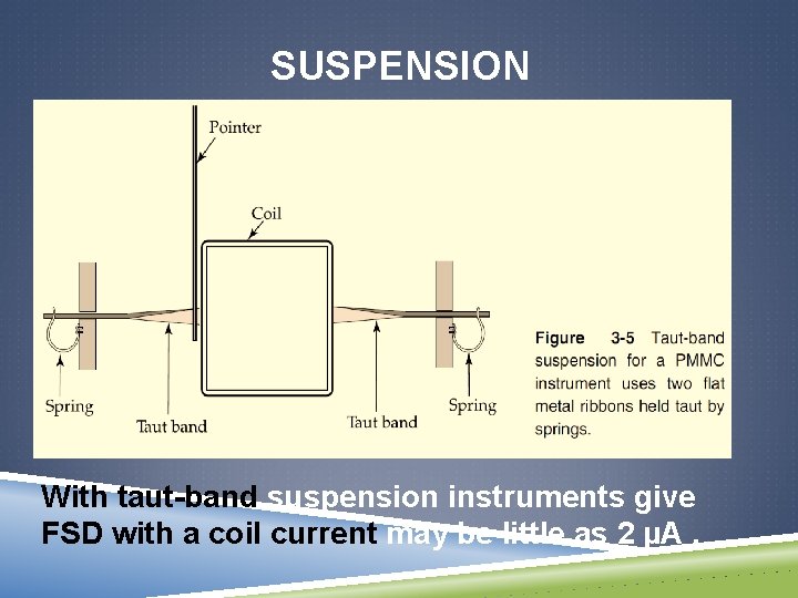 SUSPENSION With taut-band suspension instruments give FSD with a coil current may be little