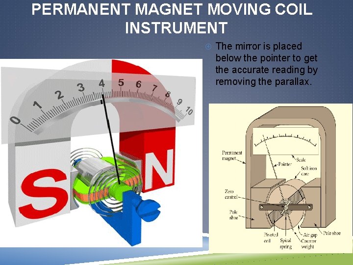 PERMANENT MAGNET MOVING COIL INSTRUMENT The mirror is placed below the pointer to get