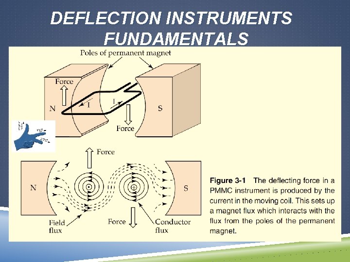 DEFLECTION INSTRUMENTS FUNDAMENTALS 