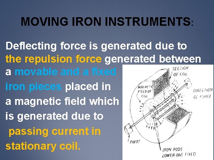 MOVING IRON INSTRUMENTS: Deflecting force is generated due to the repulsion force generated between