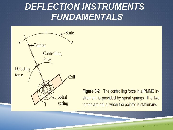 DEFLECTION INSTRUMENTS FUNDAMENTALS 