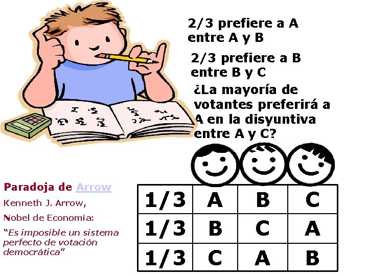 2/3 prefiere a A entre A y B 2/3 prefiere a B entre B