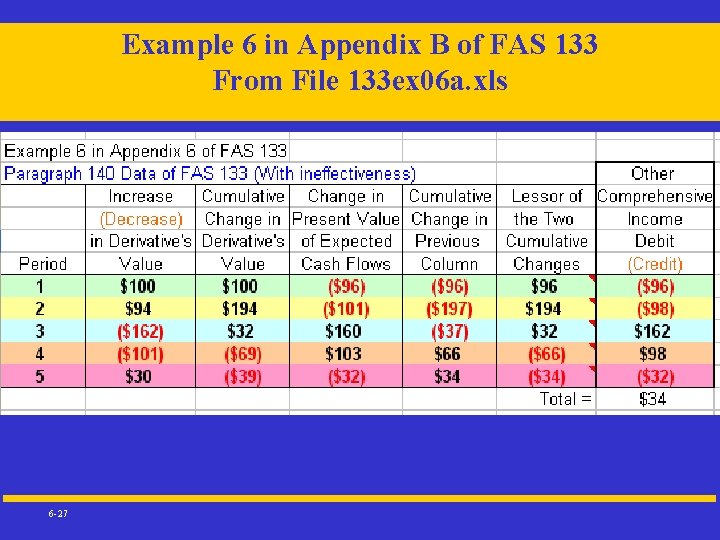 Example 6 in Appendix B of FAS 133 From File 133 ex 06 a.