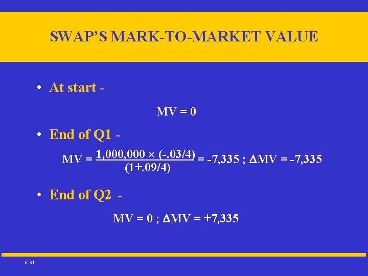 SWAP’S MARK-TO-MARKET VALUE • At start MV = 0 • End of Q 1