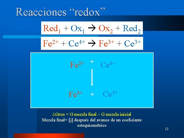 Reacciones “redox” Red 1 + Ox 1 Ox 2 + Red 2 Fe 2+