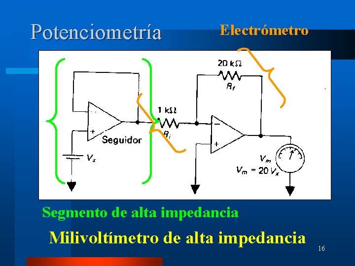 Potenciometría Electrómetro Segmento de alta impedancia Milivoltímetro de alta impedancia 16 