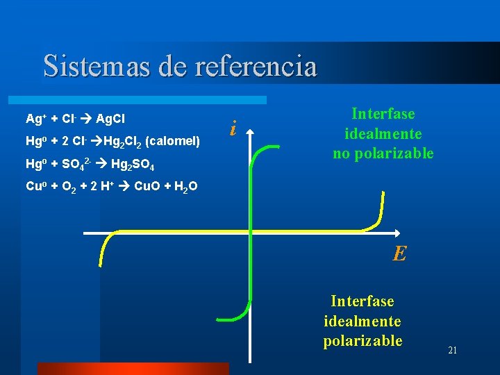 Sistemas de referencia Ag+ + Cl- Ag. Cl Hgo +2 Cl- Hg 2 Cl