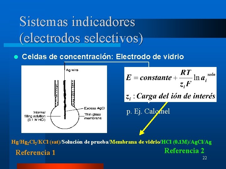 Sistemas indicadores (electrodos selectivos) l Celdas de concentración: Electrodo de vidrio p. Ej. Calomel