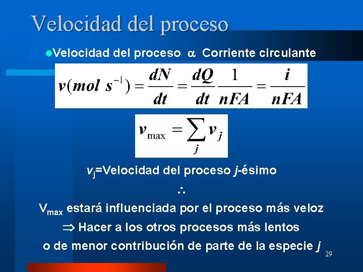 Velocidad del proceso l. Velocidad del proceso Corriente circulante vj=Velocidad del proceso j-ésimo Vmax