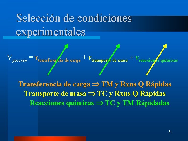 Selección de condiciones experimentales Vproceso = vtransferencia de carga + vtransporte de masa +