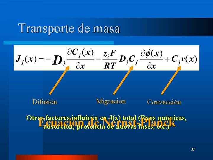 Transporte de masa Difusión Migración Convección Otros factores influirán en J(x) total (Rxns químicas,