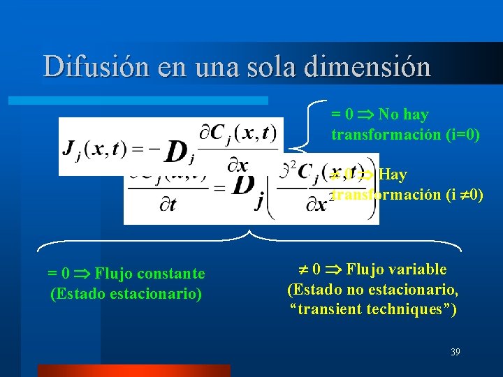 Difusión en una sola dimensión = 0 No hay transformación (i=0) 0 Hay transformación