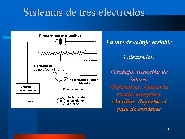 Sistemas de tres electrodos Fuente de voltaje variable 3 electrodos: • Trabajo: Reacción de