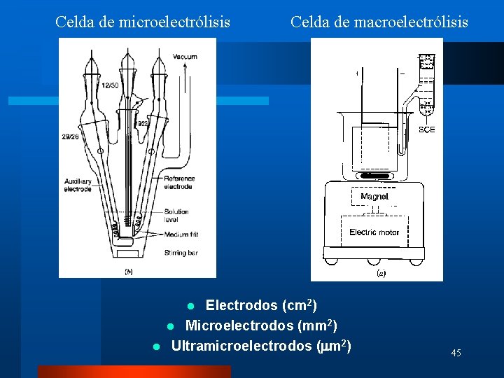Celda de microelectrólisis Celda de macroelectrólisis Electrodos (cm 2) l Microelectrodos (mm 2) l