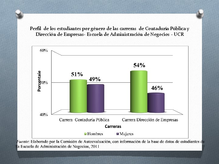 Perfil de los estudiantes por género de las carreras de Contaduría Pública y Dirección