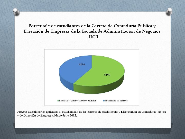 Porcentaje de estudiantes de la Carrera de Contaduría Publica y Dirección de Empresas de