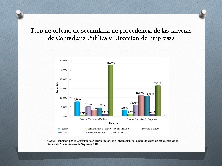 Tipo de colegio de secundaria de procedencia de las carreras de Contaduría Publica y