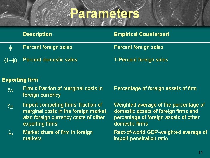 Parameters f (1 -f) Description Empirical Counterpart Percent foreign sales Percent domestic sales 1