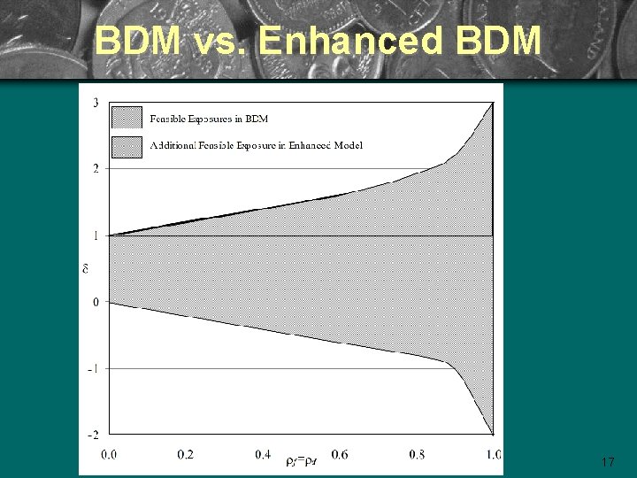 BDM vs. Enhanced BDM 17 
