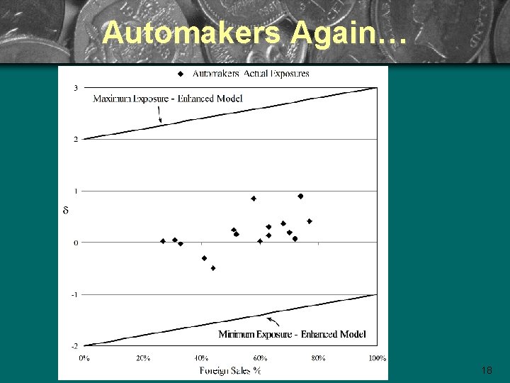 Automakers Again… 18 