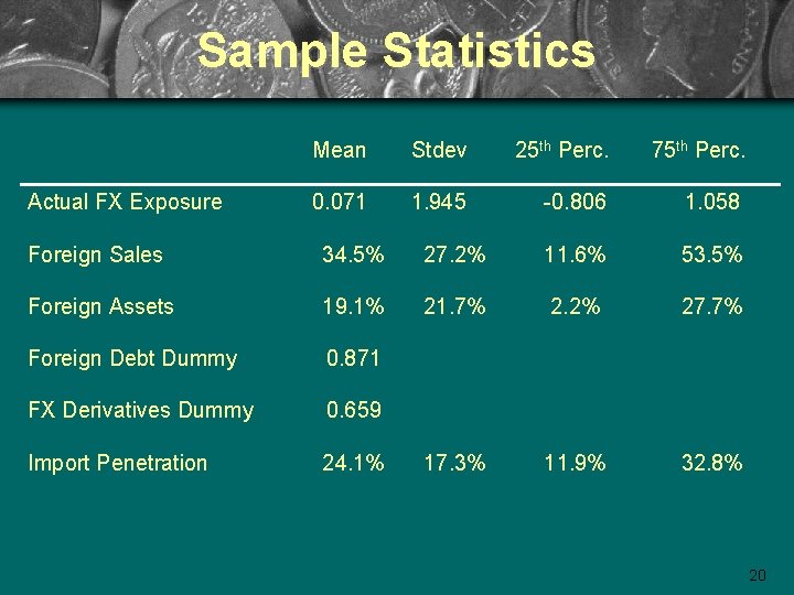 Sample Statistics Actual FX Exposure Mean Stdev 25 th Perc. 75 th Perc. 0.