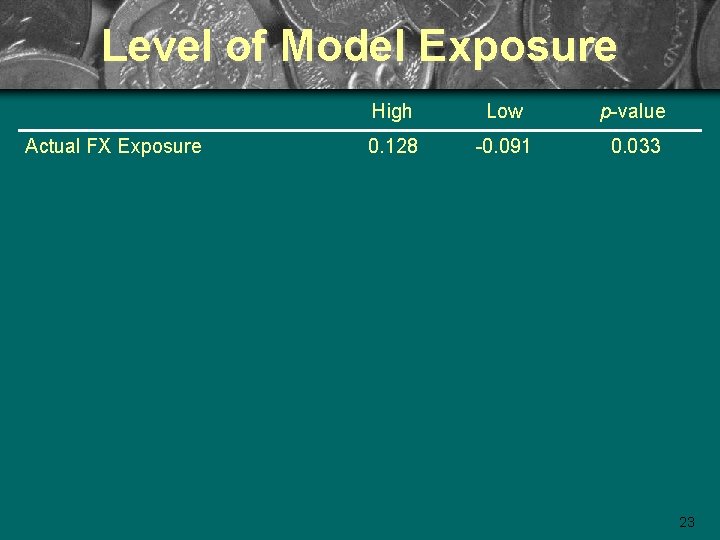 Level of Model Exposure Actual FX Exposure High Low p-value 0. 128 -0. 091