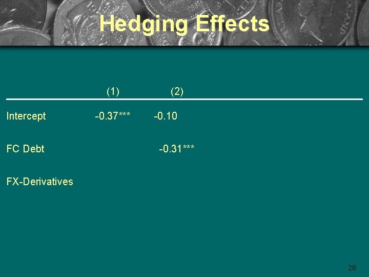 Hedging Effects (1) Intercept FC Debt -0. 37*** (2) -0. 10 -0. 31*** FX-Derivatives