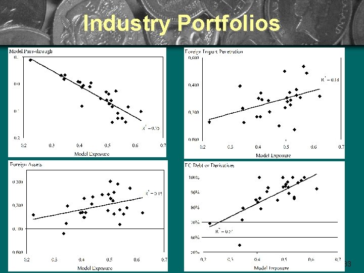 Industry Portfolios 33 