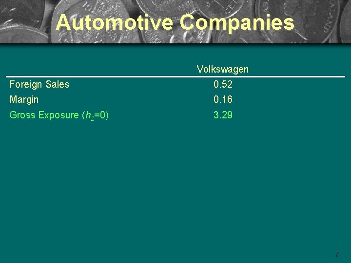 Automotive Companies Volkswagen Foreign Sales 0. 52 Margin 0. 16 Gross Exposure (h 2=0)